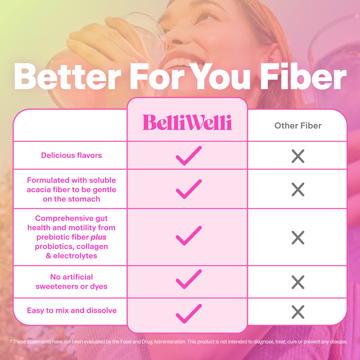 Unflavored Fiber Powder