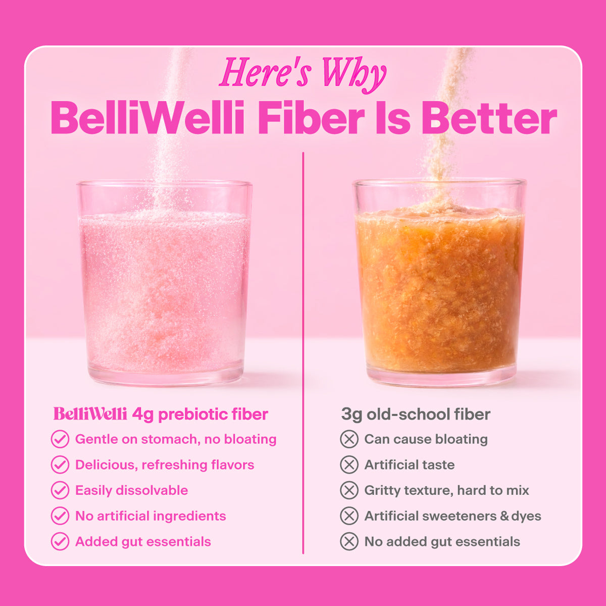 Unflavored Fiber Powder
