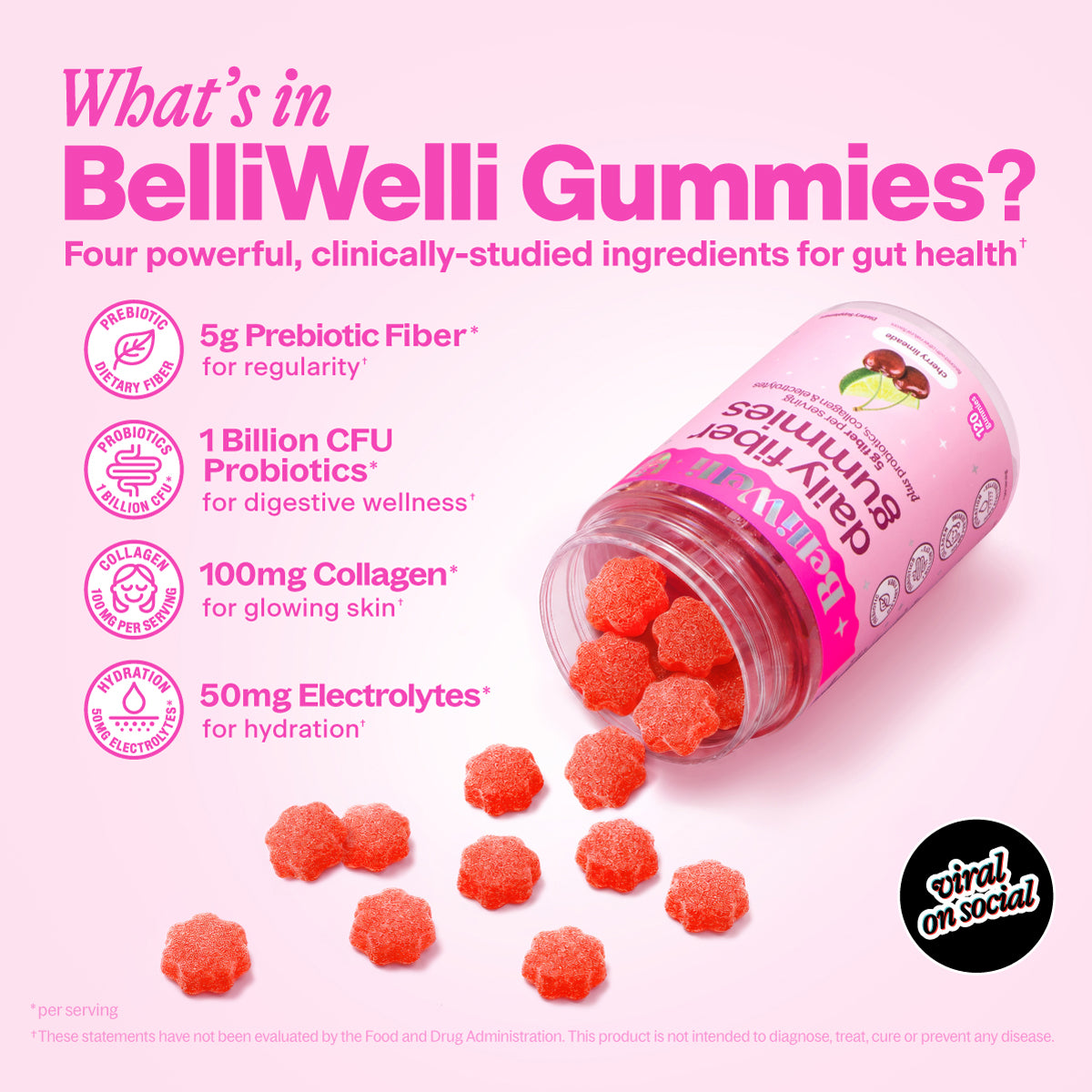 Cherry Limeade 4-in-1 Fiber Gummies